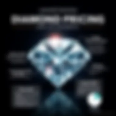 Infographic showing factors influencing diamond pricing