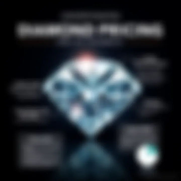 Infographic showing factors influencing diamond pricing
