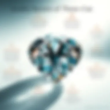 Quality Factors of Three Carat Diamonds An infographic detailing quality factors of diamonds